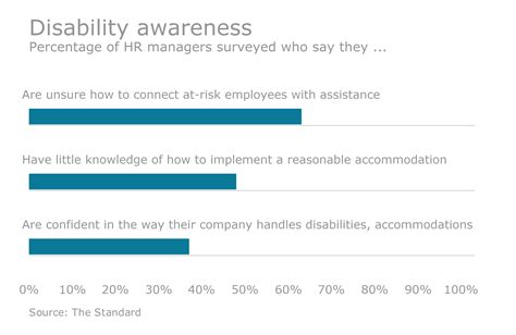 3 Things To Consider When Implementing A Disability Management Program