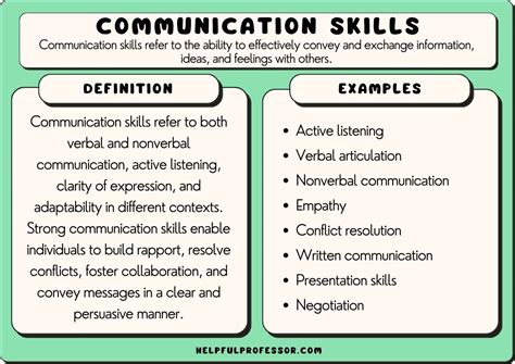 Communication Skills Examples A To Z List