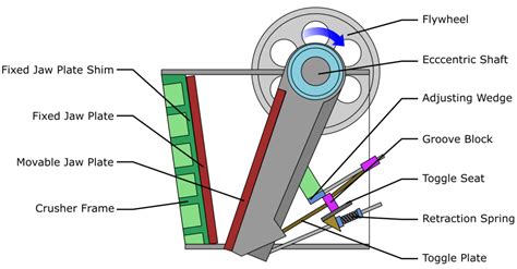 Jaw Crusher Jaws Mini Crushers