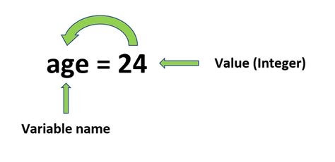 Variables Globales Locales Et Non Locales En Python