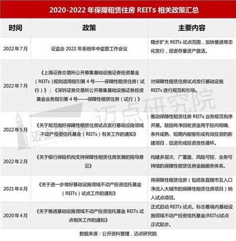 首批保租房reits正式上市，实现30涨停！ 知乎