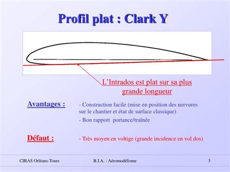 PPT Profils pour laéromodélisme PowerPoint Presentation ID 5850916