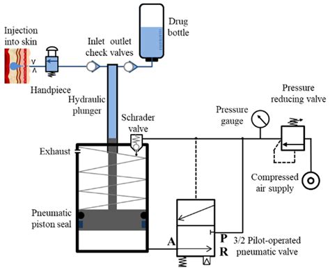 Pharmaceutics Free Full Text A Needle Free Jet Injection System For