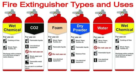 Different Fire Extinguishers Flash Sales | cityofclovis.org