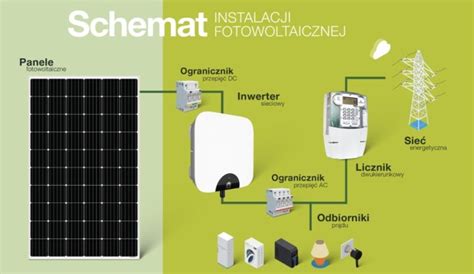 Instalacja fotowoltaiczna schemat instalacji warunki montażu