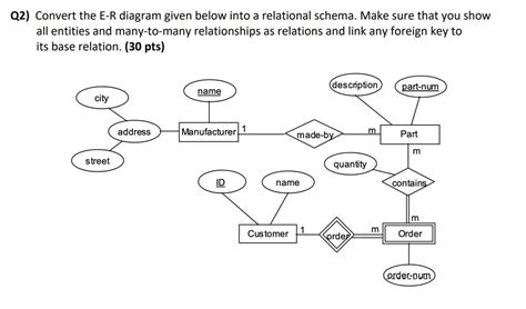 Converting Er Diagrams Into Relational Schemas A Simplified Approach