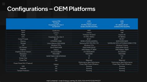 Intel Lunar Lake Pe Na Zapowied Procesor W Core Ultra V Nast Pi