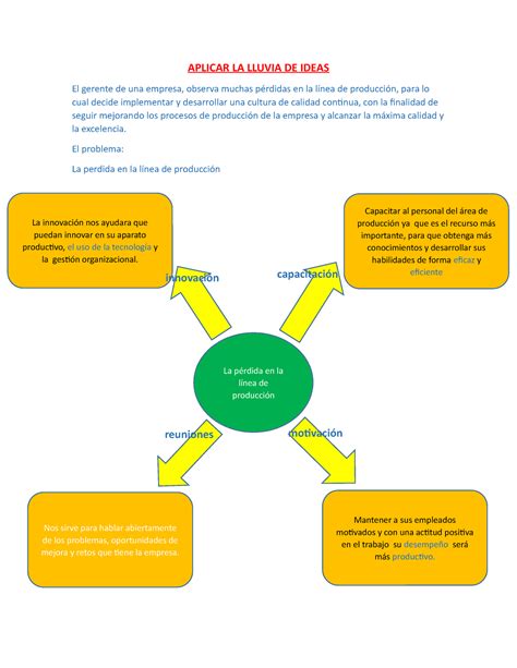 Aplicar La Lluvia De Ideas Aplicar La Lluvia De Ideas El Gerente De