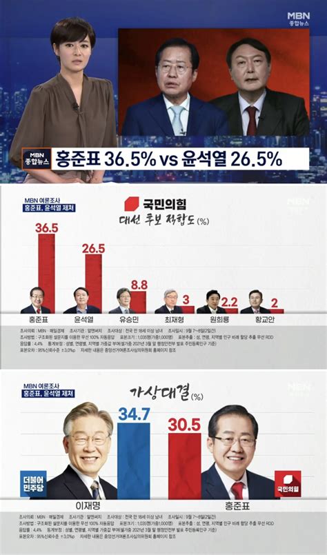 Mbn 매일경제 여론조사 정치시사 에펨코리아