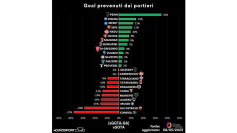 Champions League Milan Inter Chi Arriva Meglio All Euroderby