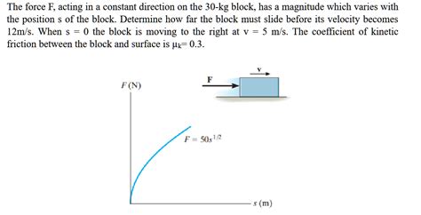 Solved The Force F Acting In A Constant Direction On The