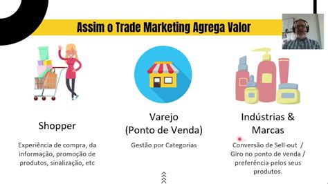 O que é trade marketing YouTube