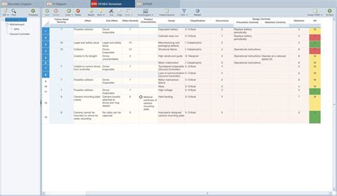 Relyence AIAG VDA FMEA Best In Class FMEA Software