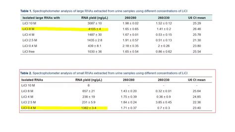 Mirna Biogenesis Mechanism Of Action Isolation Protocol And