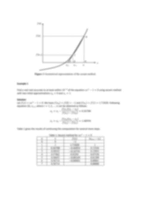 Solution Secant Method Notes With Examples Studypool