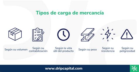 Tipos de Carga para el Transporte de Mercancías en Comercio Internacional