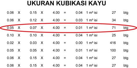 Tabel Kubikasi Kayu