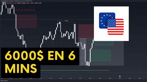 Eurusd D Lares En Minutos Youtube