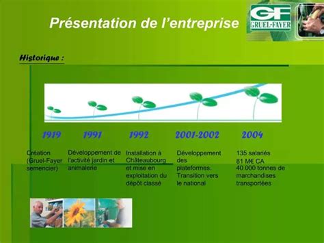 Ppt Pr Sentation De L Entreprise Powerpoint Presentation Free