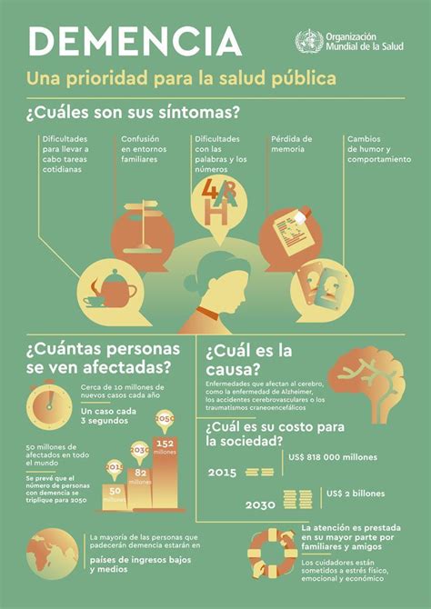 DEMENCIA Una prioridad para la salud pública Infografía Prevencionar