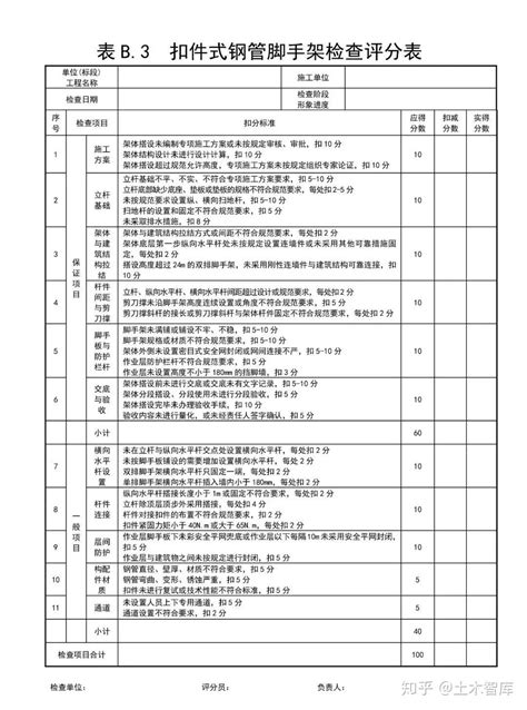 全套《建筑施工安全检查评分汇总表》，工地必备！ 知乎