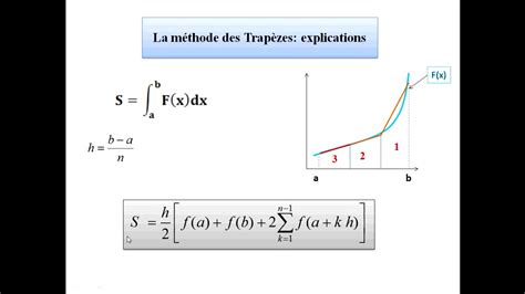 Trap Ze Et Fonction