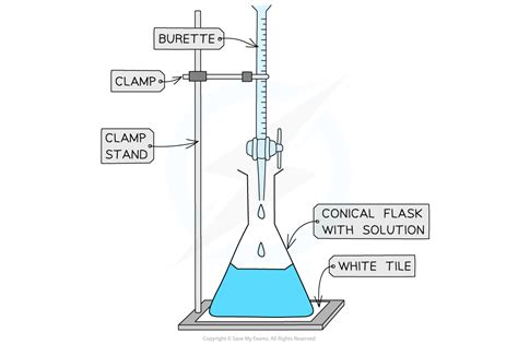 Edexcel Igcse Chemistry Acid Alkali Titrations