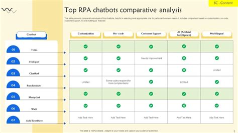 Rpa Chatbot Powerpoint Ppt Template Bundles Ppt Presentation