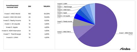 Liste Des Meilleurs ETF PEA 2023 154 Par Michel12 Actions ETF