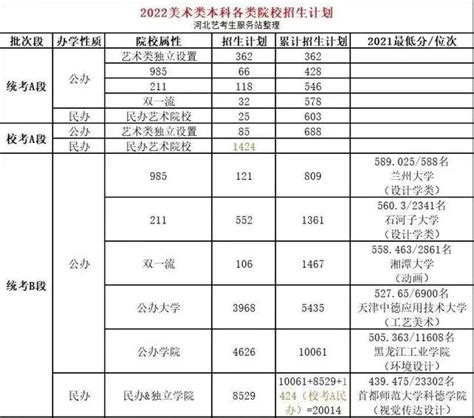 高考出分，河北考生炸了：「文化沒過312分還能上本科嗎？」 每日頭條