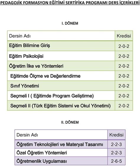 Pedagoj K Formasyon E T M Sert F Ka Programi Ders Er Kler E Itim