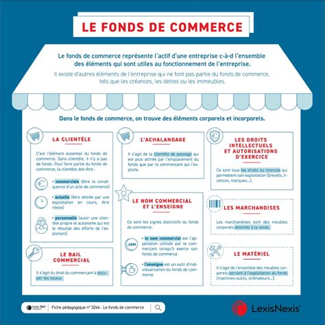 Partager Images C Est Quoi Un Fond De Commerce Fr Thptnganamst Edu Vn