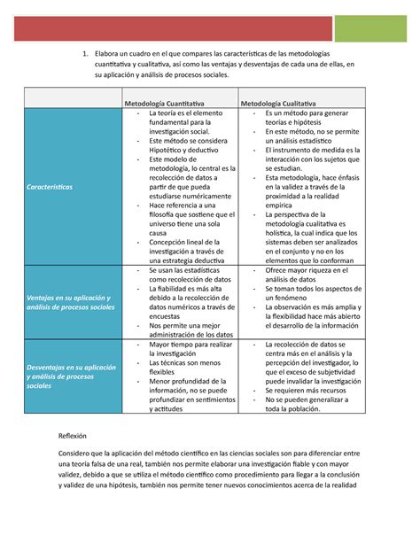 Perezlopez Carlos M08S2AI4 Elabora Un Cuadro En El Que Compares Las