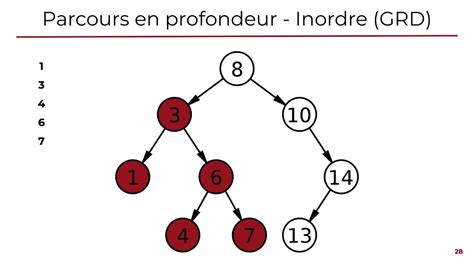 M1 2 1 Structures de données 05 Arbres Binaires de Recherche