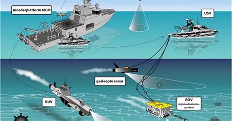 Desarrollo Defensa Y Tecnologia Belica Arranca El Programa Belga