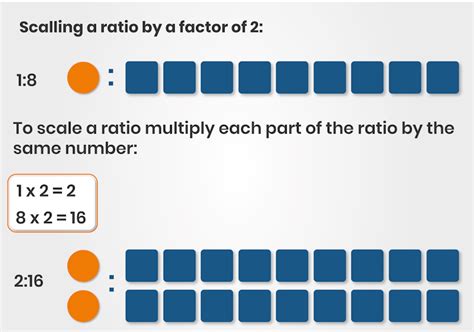 How To Solve Ratio Problems Easily Try These Tricks