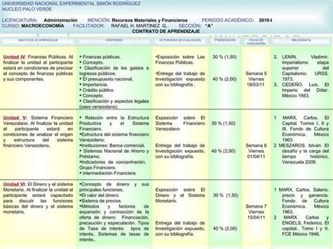 Contrato De Aprendizaje Ii Macroeconom A Secci N A Y B Ppt