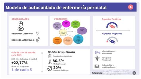 Modelo de autocuidado de enfermería perinatal