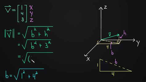 Vector Dimension At Vectorified Collection Of Vector Dimension