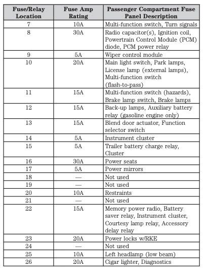 2006 Ford Econoline Fuse Box Diagram Startmycar