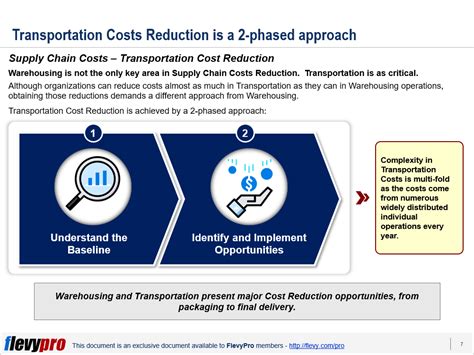 Supply Chain Management 2 Phases Of Transportation Cost Reduction