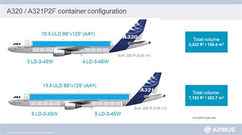 World S First Airbus A320P2F Passenger To Freighter Converted By