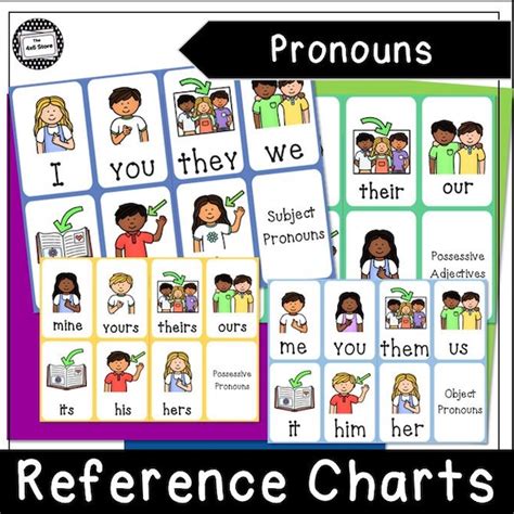 Digital Online Esl Pronoun And Possessive Adjective Reference Charts Etsy Canada