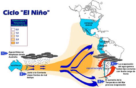 Desastres Naturales El Fenomeno Del NiÑo