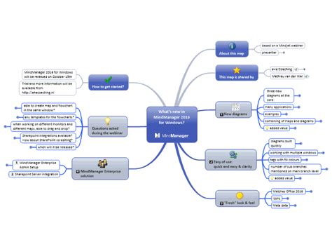 What S New In MindManager 2016 For Windows MindManager Mind M