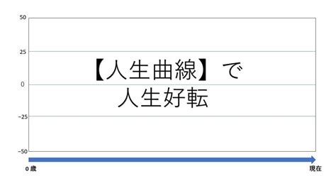 自分のスキがわかる自己理解法「人生曲線」｜りょうたあり方探求家