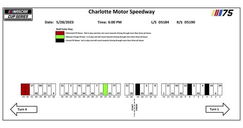 2023 Charlotte Coca Cola 600 Pit Stall Assignments NASCAR