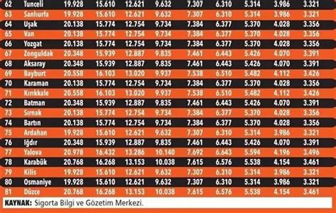 Zorunlu trafik sigortasında tarife güncellendi İllere ve basamaklara