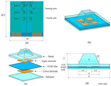 Sensors Free Full Text Flexible Piezoelectric Tactile Sensor Array