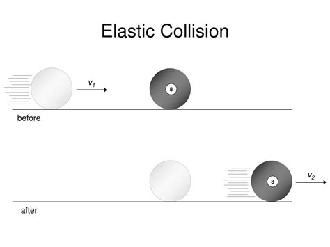 Ppt Collisions Of Gas Particles Powerpoint Presentation Free Download Id6894724